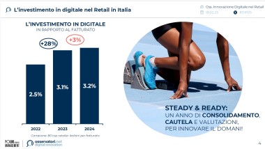 Prosegue la crescita del digitale nel retail