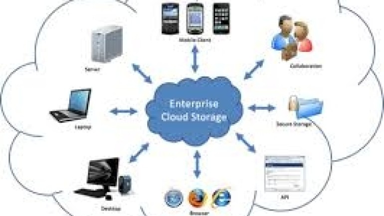 Indagine 2015 di CTERA sull'Enterprise Cloud Storage
