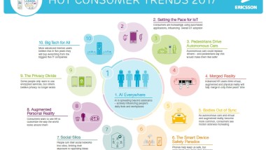I 10 Hot Consumer Trend di Ericsson