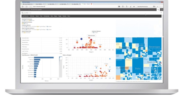 Data storytelling, un fronte in evoluzione