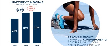 Prosegue la crescita del digitale nel retail