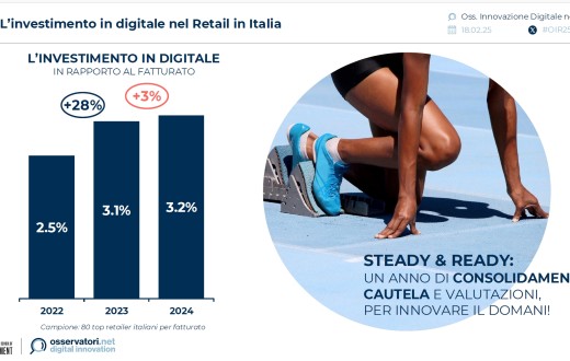 Prosegue la crescita del digitale nel retail