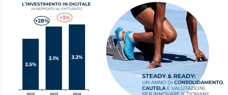 Prosegue la crescita del digitale nel retail