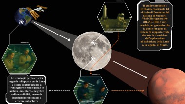 Task force tecnologica sulla qualità della vita nello spazio